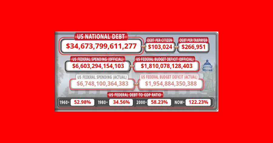 Interest on U.S. Debt